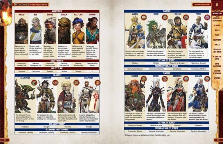 A character selection guide for building Pathfinder 2nd Edition characters, featuring fantasy races like Dwarf, Elf, and Goblin. Dive into classes such as Alchemist, Barbarian, and Bard—each with unique skills and attributes tailored to your Pathfinder journey.