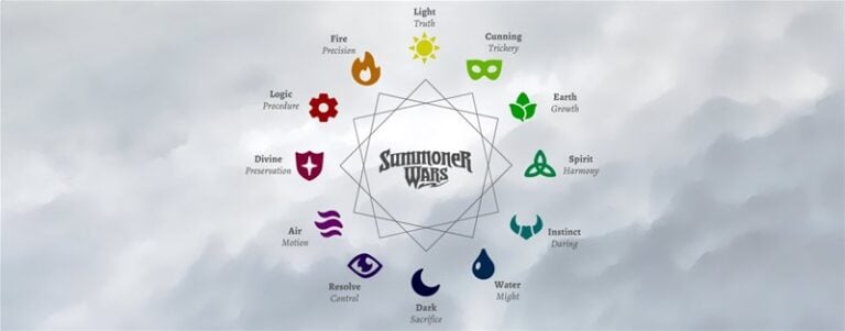 A circular emblem showcases symbols representing traits such as Light (Truth), Cunning (Trickery), Earth (Growth), and Spirit (Harmony), all encircling the "Summoner Wars" text. Designed by Plaid Hat Games, it's set against a cloudy backdrop, capturing the essence of this dynamic universe.