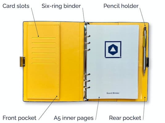 An open yellow binder, perfect for TTRPG quest journals, features labeled parts: card slots, a front pocket, a six-ring binder, A5 inner pages with a logo, a rear pocket, and a pencil holder with a pen. Ideal for keeping your campaign notes organized and ready for your next adventure.