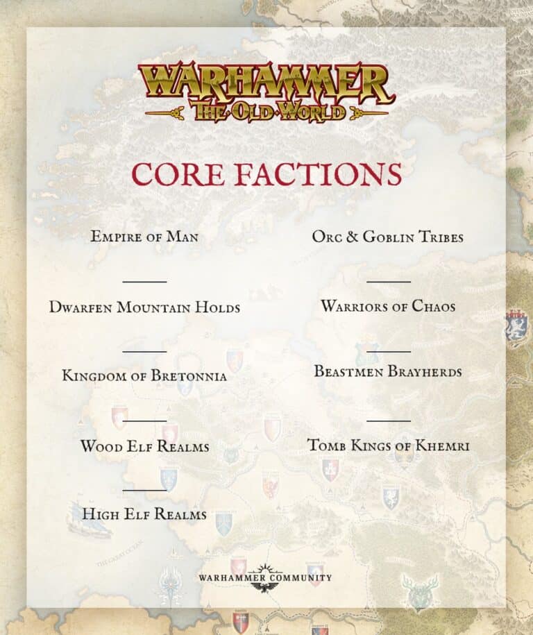 Discover the core factions of Warhammer: The Old World on a parchment-like background. Featuring the Empire of Man, Orc & Goblin Tribes, and more, this list is elegantly topped with the iconic Warhammer logo.
