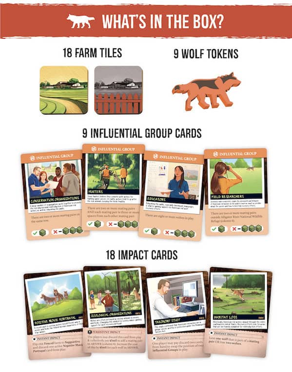 Board game components are displayed, including 18 farm tiles, 9 American Red Wolf tokens, and 9 influential group cards featuring conservation groups, farmers, educators, and researchers. Plus, 18 impact cards illustrate scenarios like wildlife return and livestock theft. Perfect for Kickstarter enthusiasts!