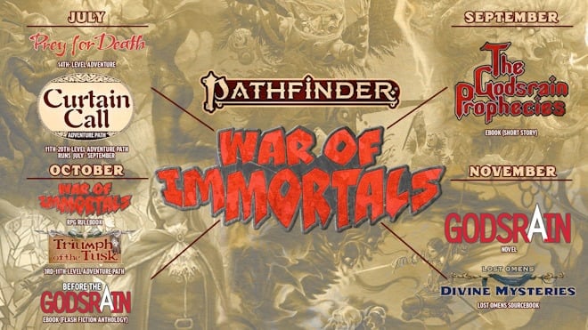 A promotional poster for Paizo's Pathfinder "War of Immortals" event features schedule highlights like "Curtain Call," "Triumph of the Tusk," and "Godsrain," running July to November. The vibrant text is set against a captivating fantasy-themed background.
